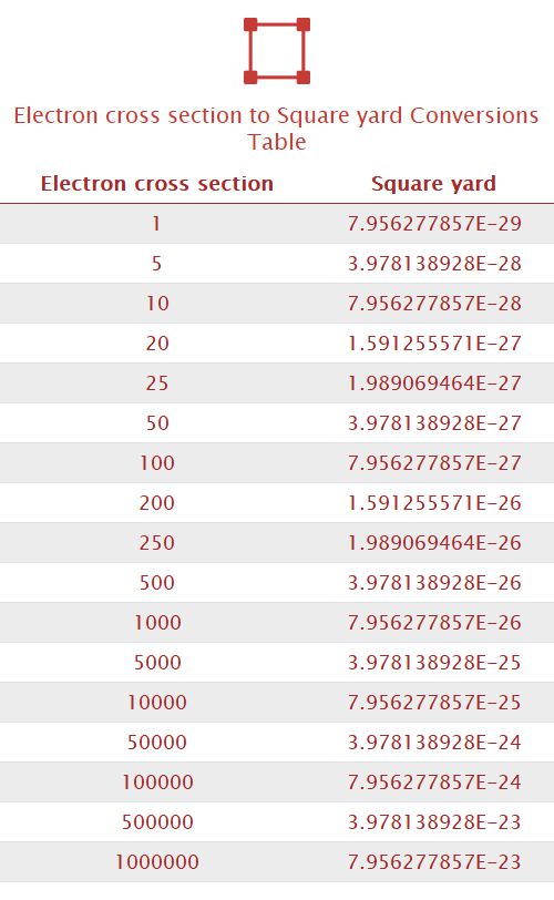 Electron cross section to Square yard Unit Converter 