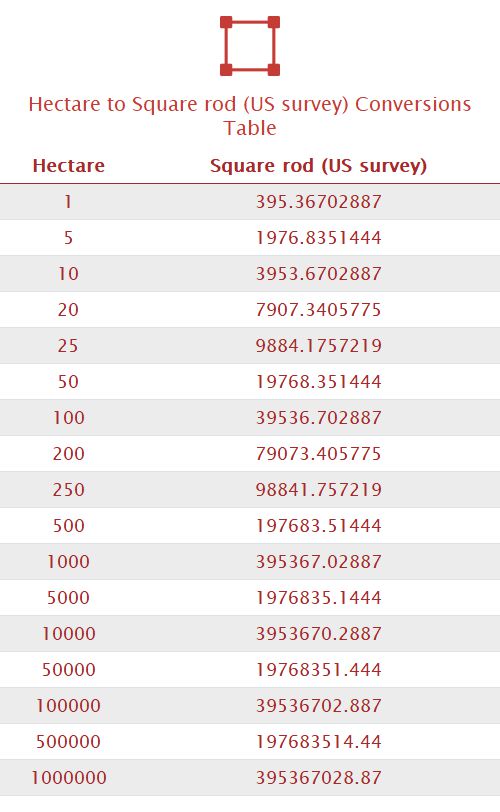 Hectare to Square rod (US survey) Unit Converter 