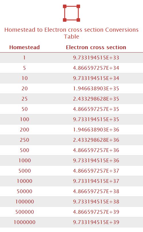 Homestead to Electron cross section Unit Converter 