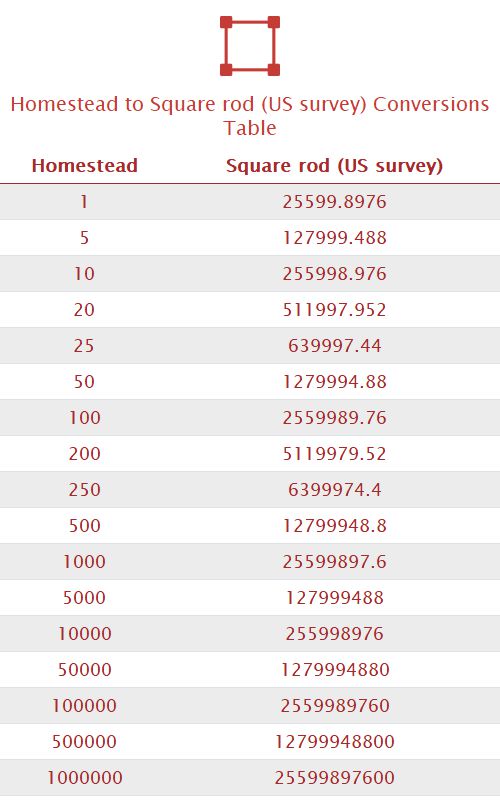 Homestead to Square rod (US survey) Unit Converter 