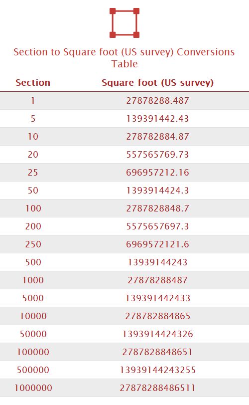 Section to Square foot (US survey) Unit Converter 