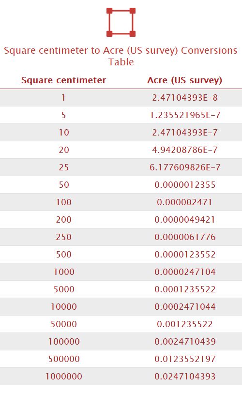 Square centimeter to Acre (US survey) Unit Converter 