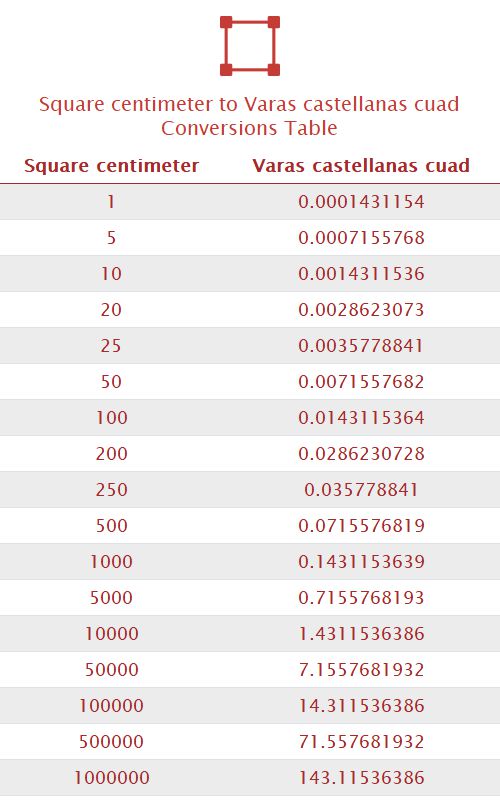 Square centimeter to Varas castellanas cuad Unit Converter 