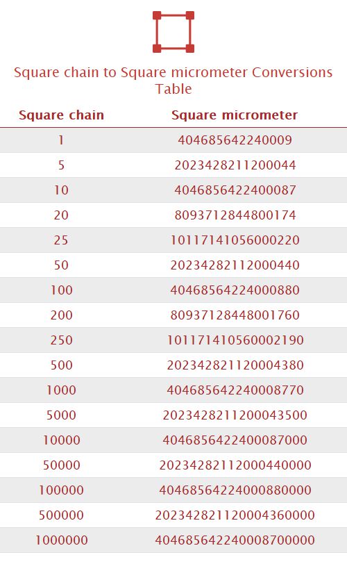 Square chain to Square micrometer Unit Converter 